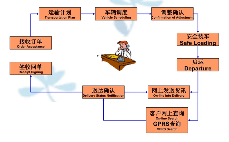 苏州到达坂城搬家公司-苏州到达坂城长途搬家公司